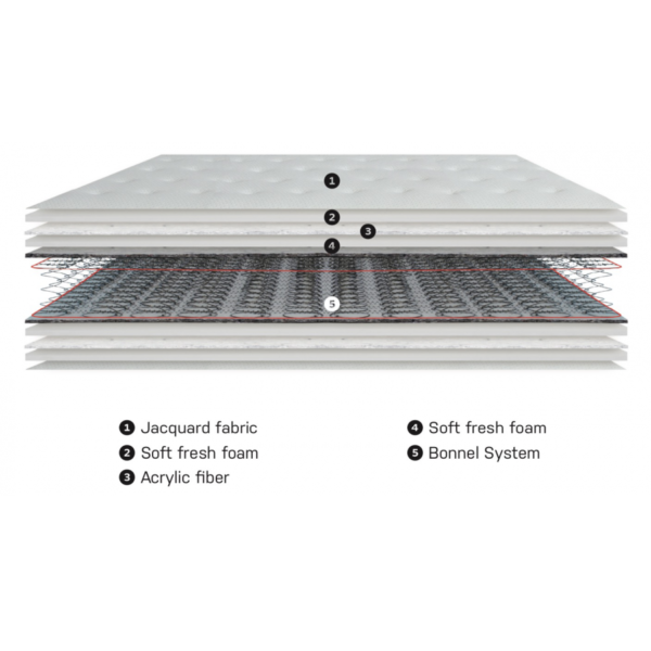 Matelas 2 étoiles Bonnel – Image 2