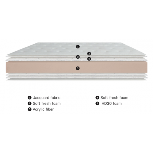 Matelas 2 étoiles Mousse HD30 – Image 2