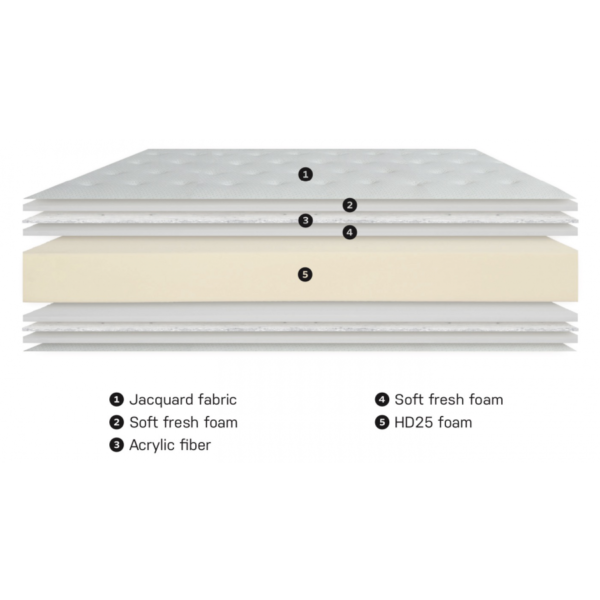 Matelas 2 étoiles Visco – Image 2