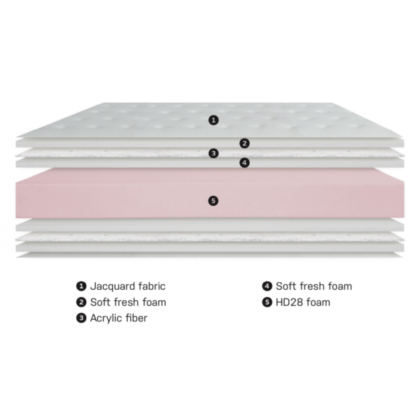 Matelas 3 étoiles Visco – Image 2