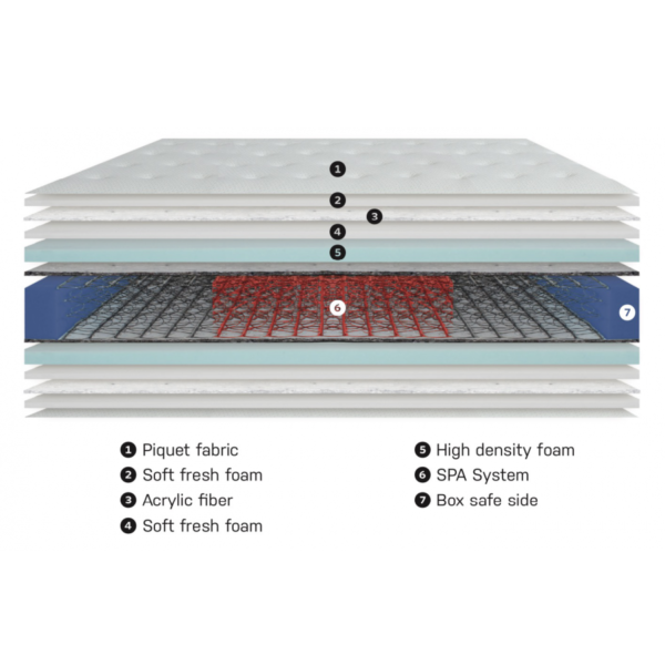 Matelas 3 étoiles SPA – Image 2
