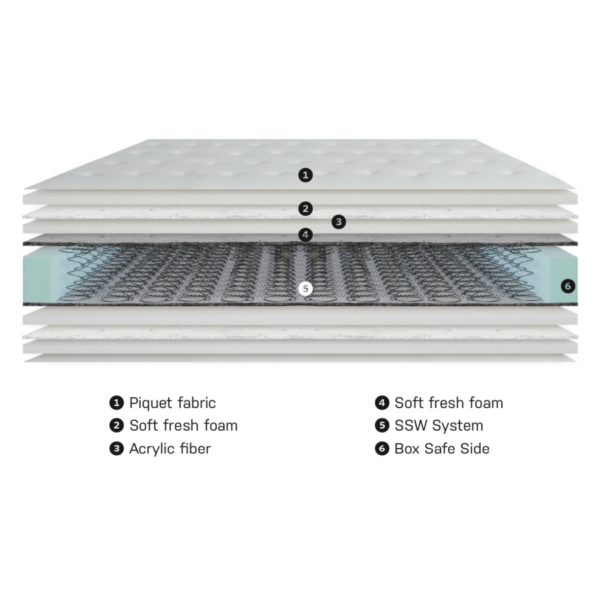 Matelas 3 étoiles SSW – Image 2