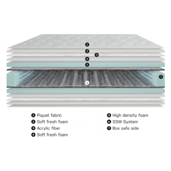 Matelas 4 étoiles 28cm SSW – Image 2
