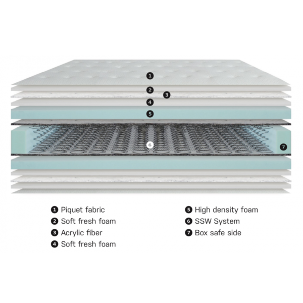 Matelas 4 étoiles 30cm SSW – Image 2