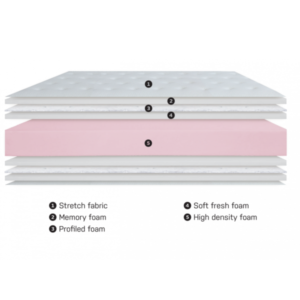 Matelas 5 étoiles Visco – Image 2
