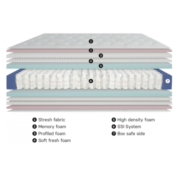 Matelas 5 étoiles 30cm – Image 2