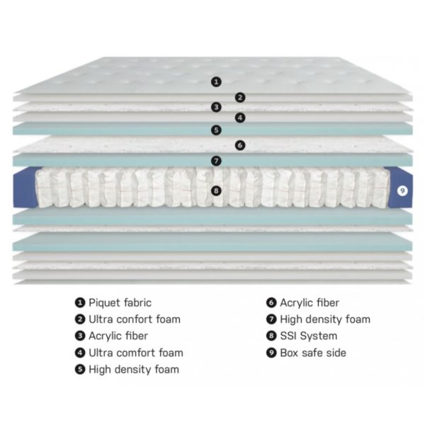 Matelas 5 étoiles 34cm – Image 2
